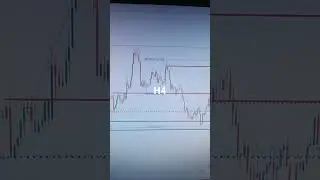 AUDUSD 02 May Tuesday 2023 American VIP TELEGRAM Forex Signals Forecast