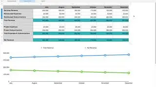 Total & Net Revenue for AE Firms