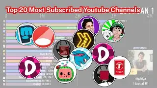 Top 20 most subscribed Youtube Channels (2011-2025) every day