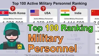 Top 100 Largest Armies - Active & Reserve Military Personnel Ranking