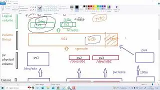 Administration Linux -Ep30- Gestion des disques avancée: LVM partie 3