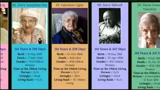 top 100 oldest people