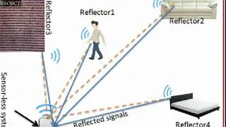 Inclusive Survey of Contactless Wireless Sensing: A Technology for compacting COVID & CORONA VIRUS.
