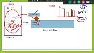 Microsoft Power BI Demo