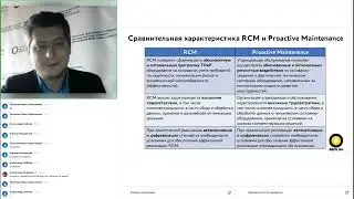 Сравнительная характеристика RCM и Proactive Maintenance