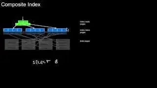14.316 Covering and Composite Index, Duplicates, Overflow Pages, Composite Keys