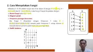 Dasar-dasar Matematika | Fungsi (part 2) Cara Menyatakan Fungsi