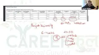 JAC Chandigarh- Get seat upto 80 Percentile-Affordable colleges