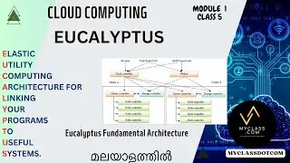 CC1 CL6-CLOUD COMPUTING-EUCALYPTUS -Eucalyptus Fundamental Architecture(മലയാളത്തിൽ)