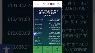מחשבון לרכישת דירה בפורטוגל! כולל הוצאות נלוות, סימלוצית החזר משכנתא, תשואה וחישוב ההון העצמי הנדרש!
