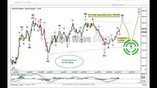 Elliott Wave and Technical Analysis of Gold for week ending 25th January 2019