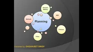 What is Planning | Planning Process | Components of Planning | MBO | Decision Making |Decision Types