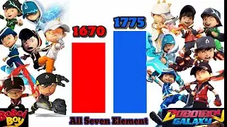 Boboiboy vs Boboiboy Galaxy All seven Elements