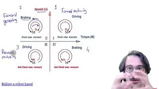 EE361 -  Control Methods for DC Machines