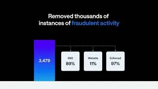 Building the Future of Brand Protection: MarqVision's 2025 Vision for Innovation