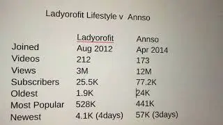 Ladyorofit Lifestyle pintura corporal - inscreva-se aqui para participação na receita futura