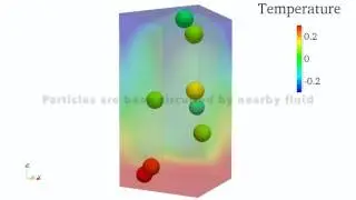 Natural convection particles