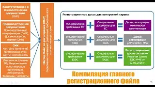 Как самим подготовить технический файл
