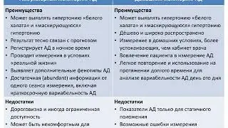 Артериальная гипертензия