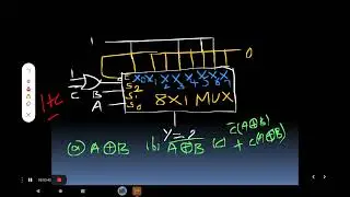 Objective Problems & GATE||DLD@gmktutorials9914