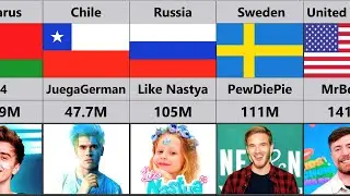 Most Subscribed YouTube Channels 2023