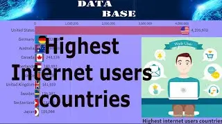 Highest Internet users countries (1990-2017)