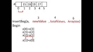 Data Structure Algorithm to insert new value in the beginning of an array