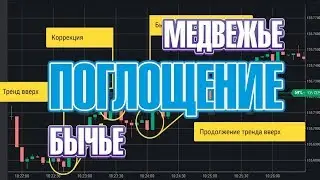 Бинарные Опционы: Беспроигрышная стратегия .Поглощение.