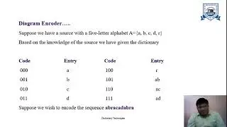 L-17|Unit-3|Dictionary Techniques: Introduction, Static Dictionary: Diagram Coding| Data Compression