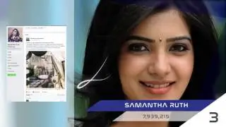 Top 10 Tollywood Actors With The Most Facebook Followers 2017