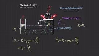 The Hydraulic Lift Theory [Physics of Fluid Mechanics #22]