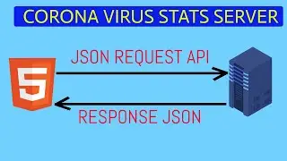 html bootstrap 4 json api corona virus stats with corona rest api