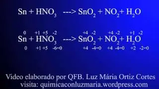 Balanceo de Ecuaciones - Química con Luz María