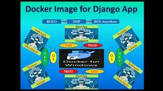 Docker - How to containerized Django Application (Part1)