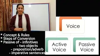 GRAMMAR - ACTIVE/PASSIVE VOICE (Rules & Steps of Conversion)