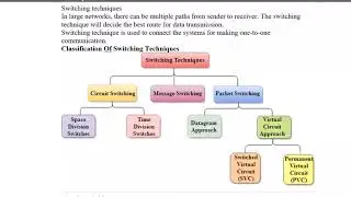 Switching in Data Communication and Networks | Circuit, Packet and Massage Switching | in Nepali