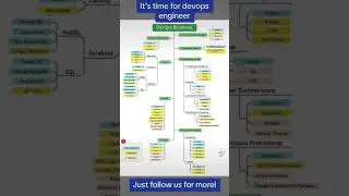 Devops engineer roadmap