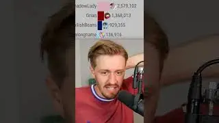 My Friends All Have MORE SUBSCRIBERS Than Me..☹️ 