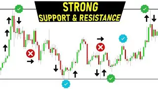 STRONG Support and Resistance 🏋️ Price Action Trading (Forex, Stocks, Crypto)