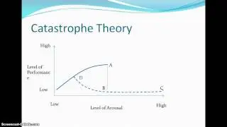 Daniel Rossiter Psychology 2