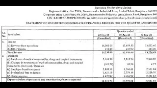 Narayana Hrudayalaya Results | Narayana Hrudayalaya Share News | Narayana Hrudayalaya Q2 Results
