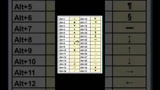 How To Insert Special Characters in Excel | Insert Special Characters in Microsoft Excel 
