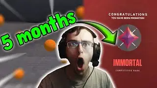 AIMLABS changed me......