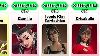 Top 100 most used fortnite skins of all time