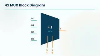 Multiplexer Explained | MUX Data Selector