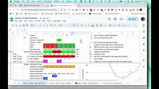 Helpful Content Update Day 10  - Got Chrome?  - Crawl or No Crawl Report