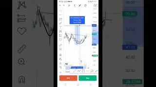 September 16, 2024.  @#swing trading stock @#ShortTermStock @#action analysis#stocksniks