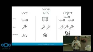 Scaling Nextcloud Across Multiple Machines