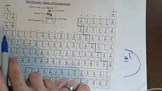 Naming Chemical Compounds