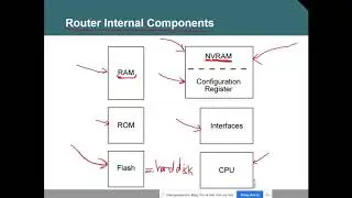 Lesson 6-Basic config Router